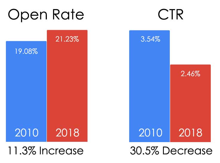 EmailChange