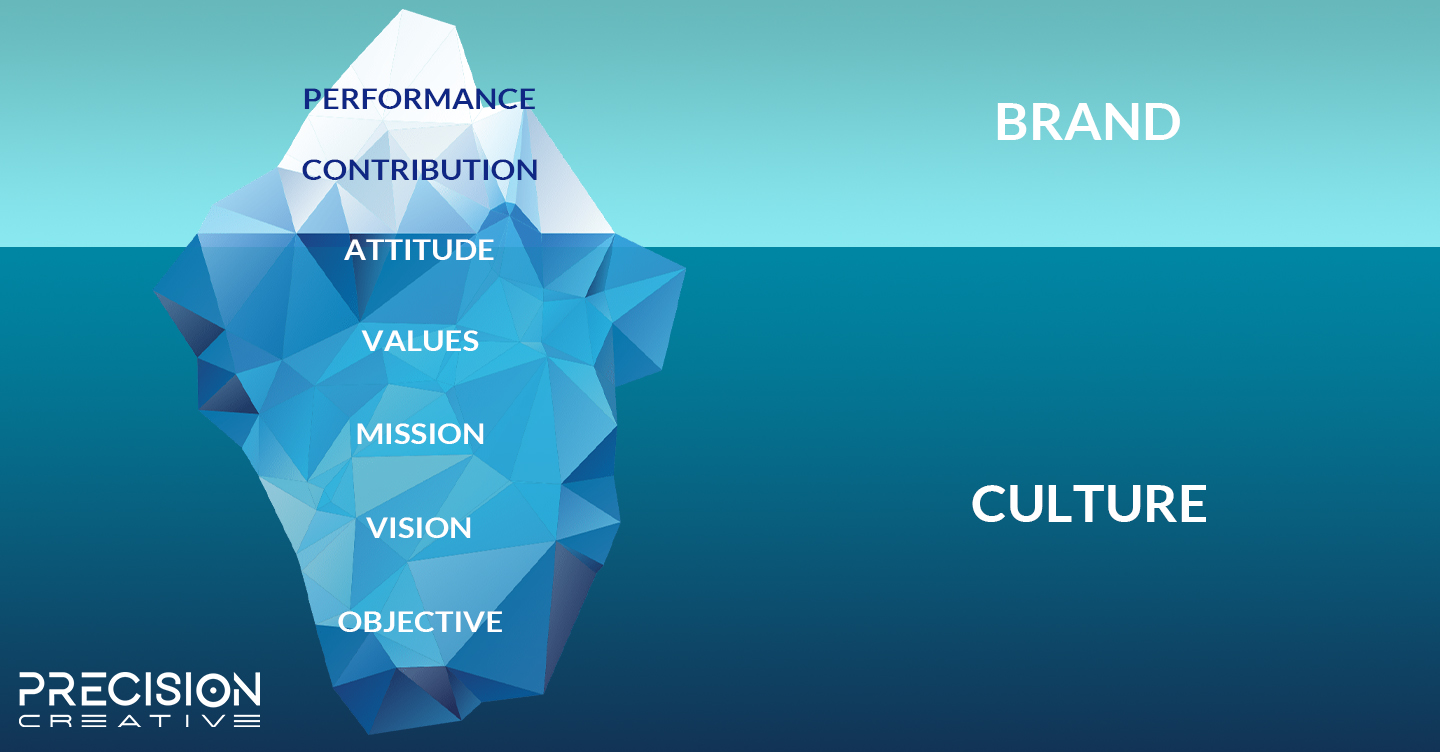 Collaboration Culture: The Big Brand Theory