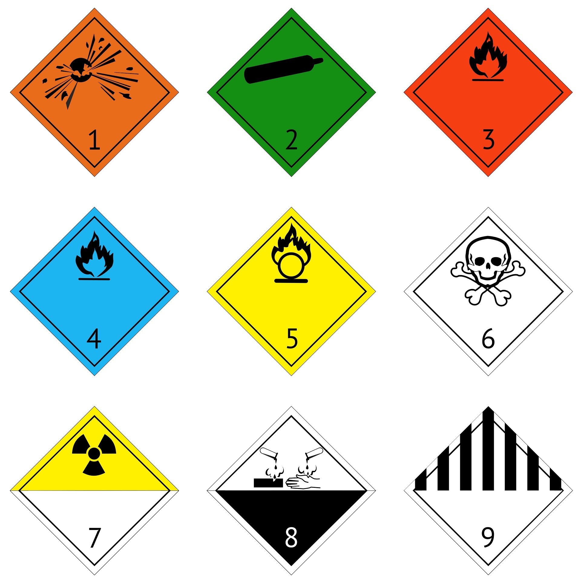 The 9 Classes Of Dangerous Goods