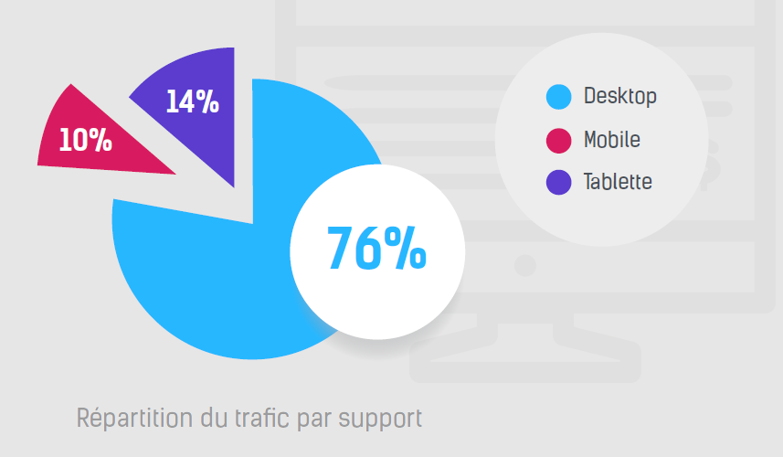 repartition_trafic_etourisme