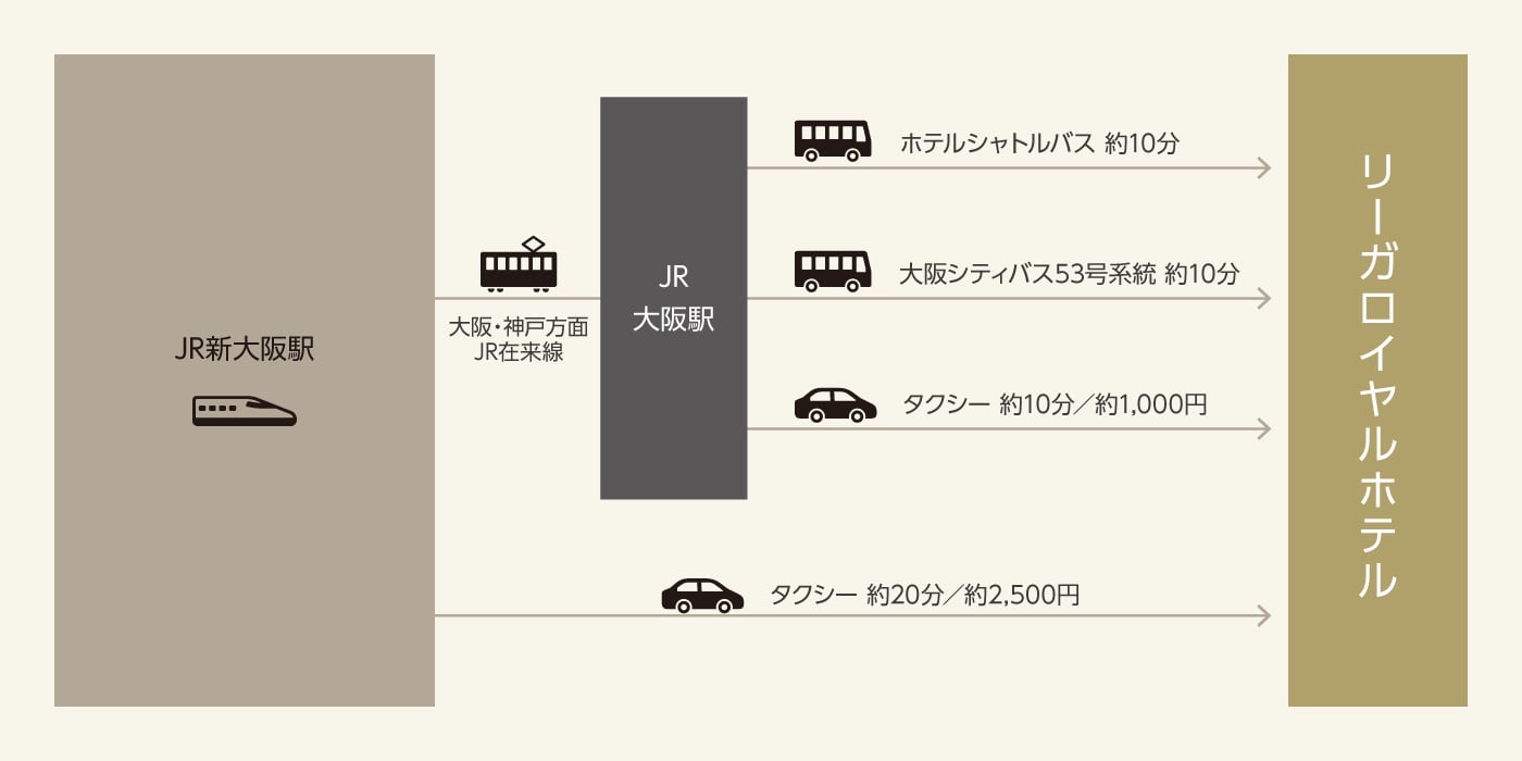 アクセス リーガロイヤルホテル 大阪