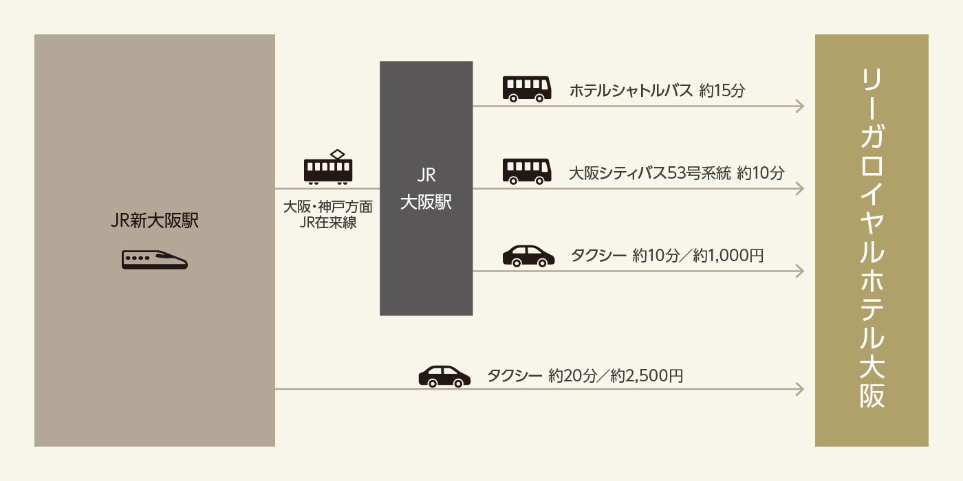 新幹線でお越しの方