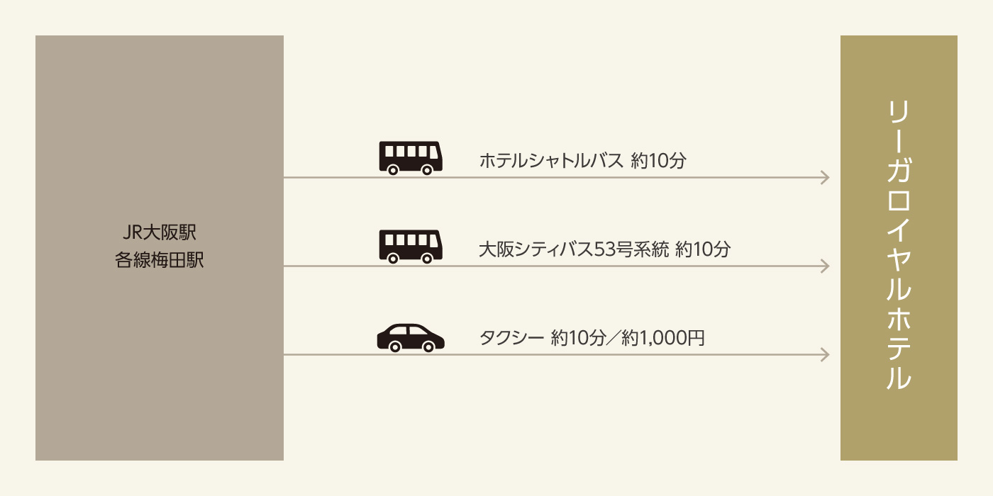 アクセス リーガロイヤルホテル 大阪