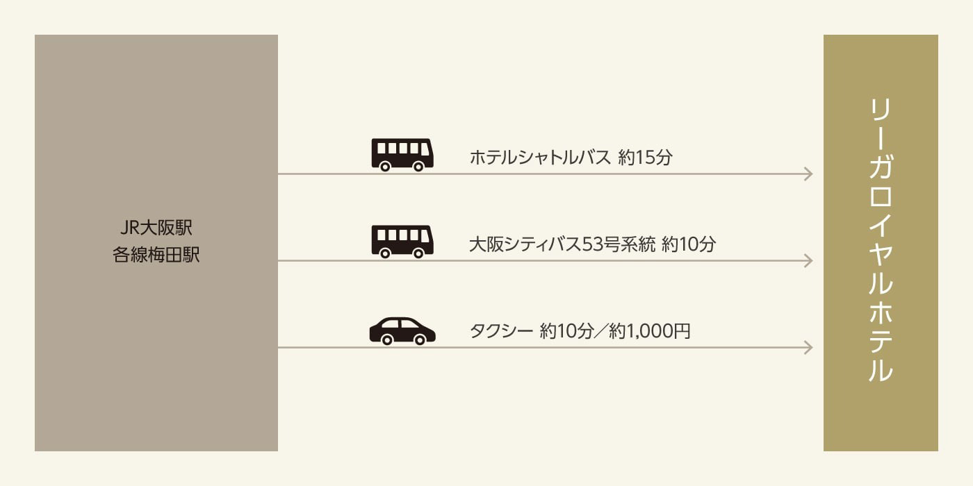 電車・バスでお越しの方