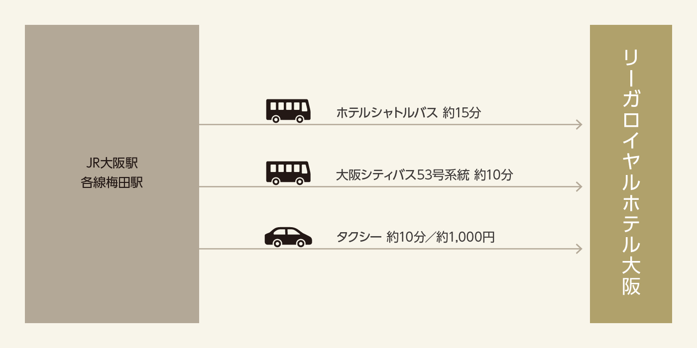電車・バスでお越しの方