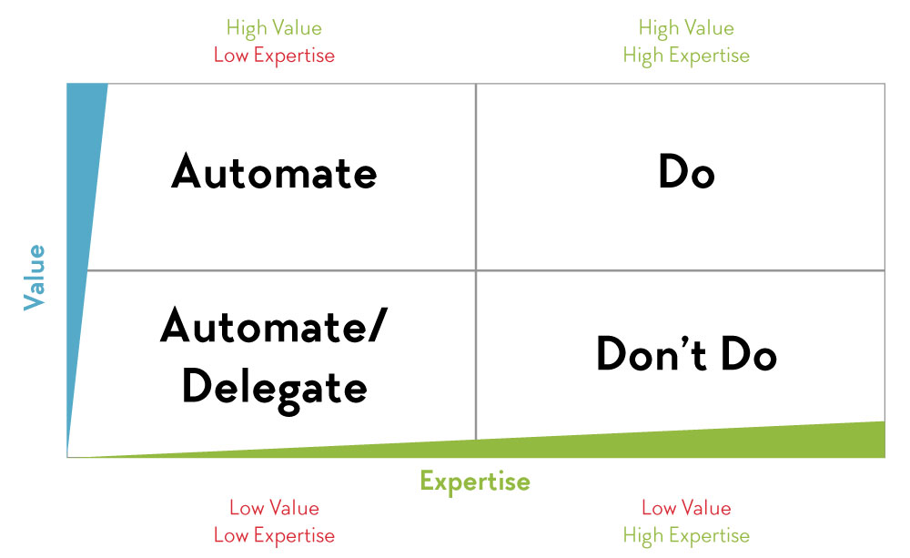 flow_value_chart-01