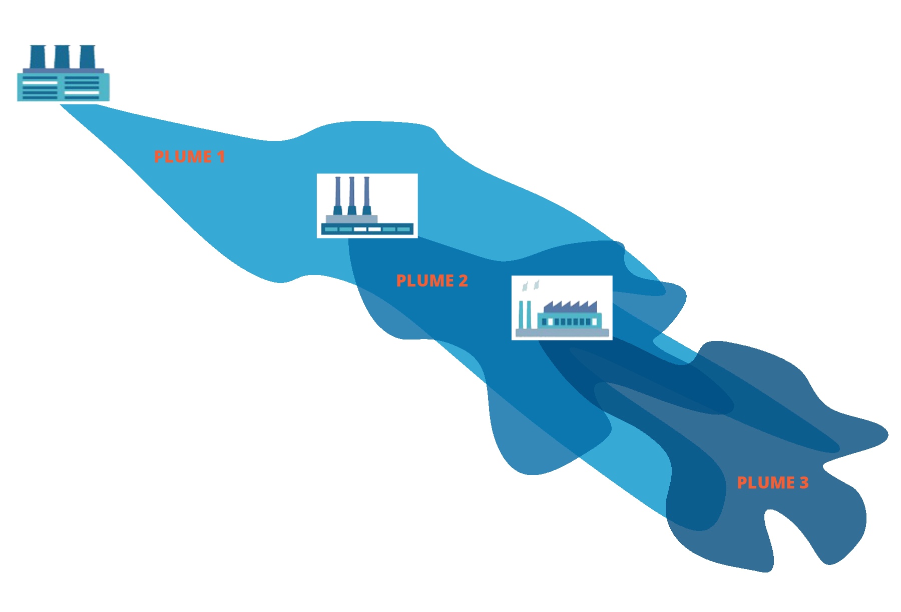 Commingled Plumes - Who Is Responsible For The Cleanup? - EnviroForensics