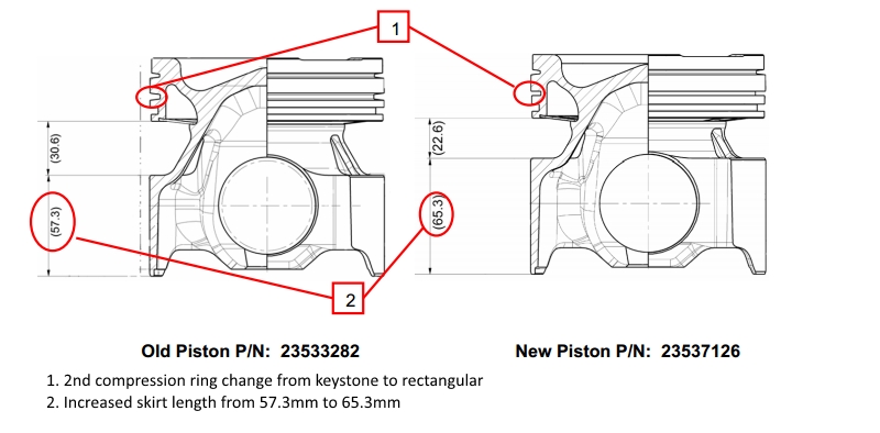 Detroit Diesel 14L New Piston Design | Highway and Heavy Parts