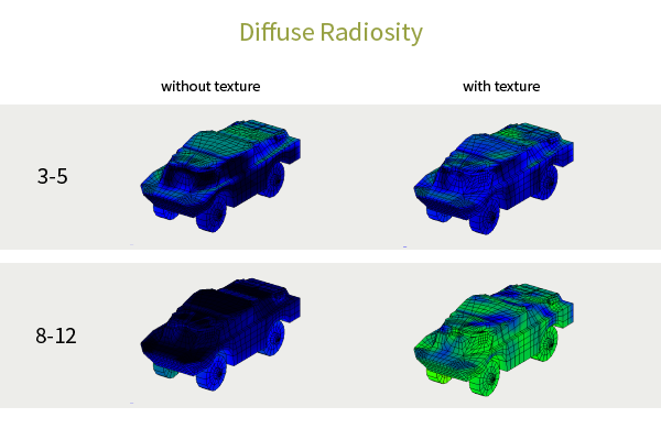 Diffuse radiosity in MuSES