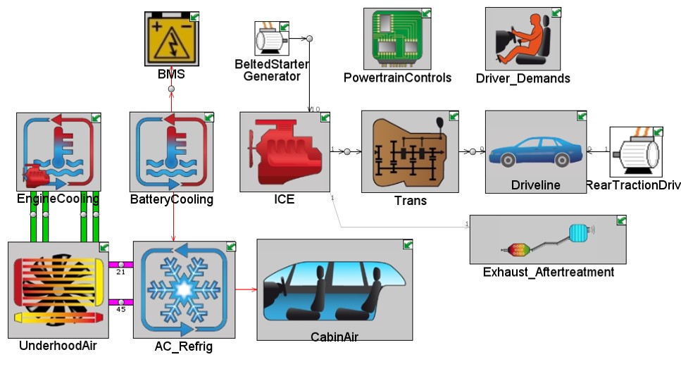 GT-SUITE 1D 3D integration