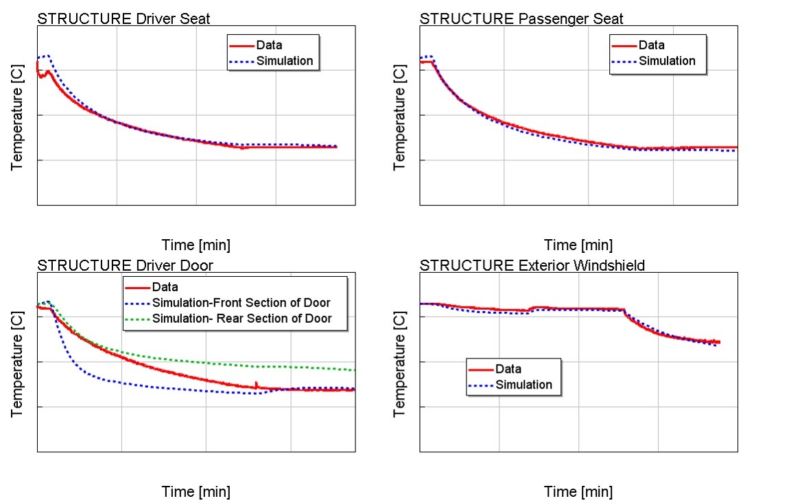 TAITherm surface temperature data