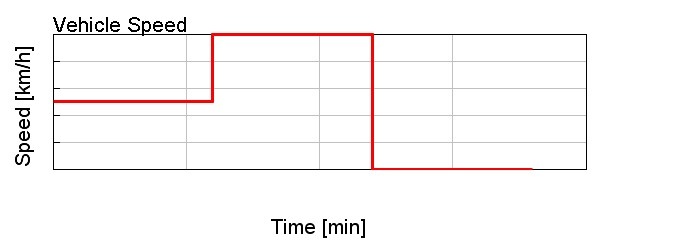 TAITherm hot soak analysis plot