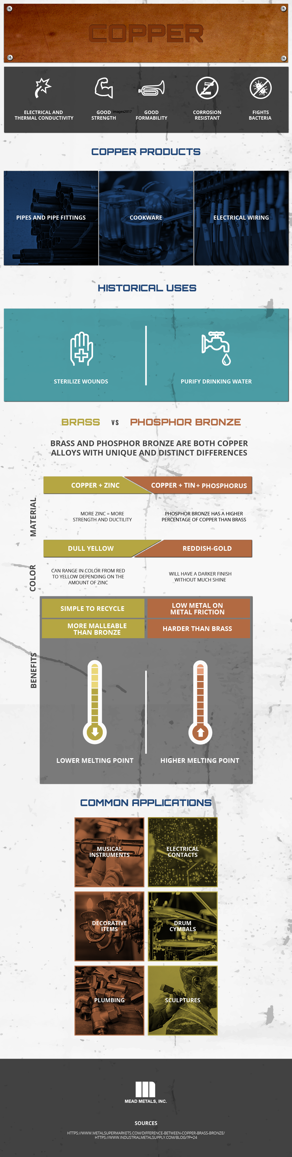 Copper: Brass vs Phosphor Bronze [Infographic]