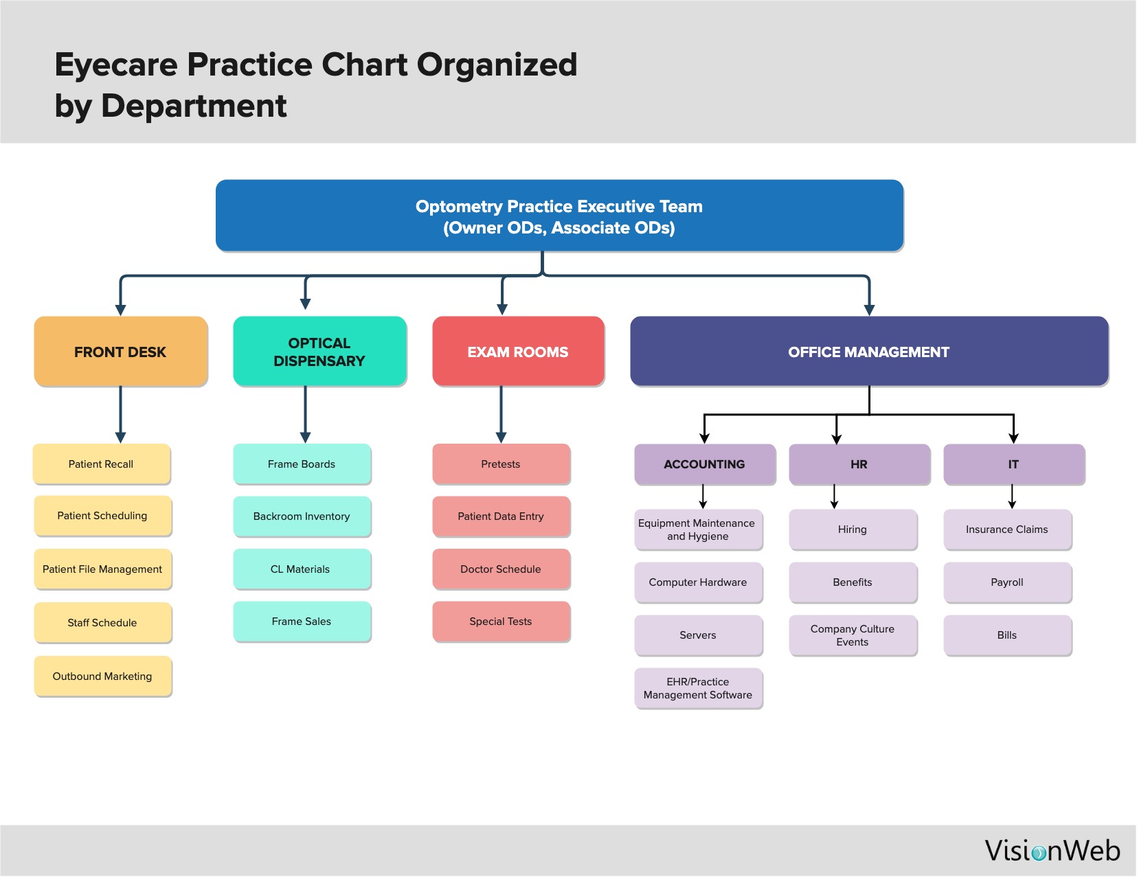 five-year-plan-for-ods