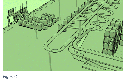 Warehouse Design Layout