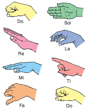 Kodály method in cyber school