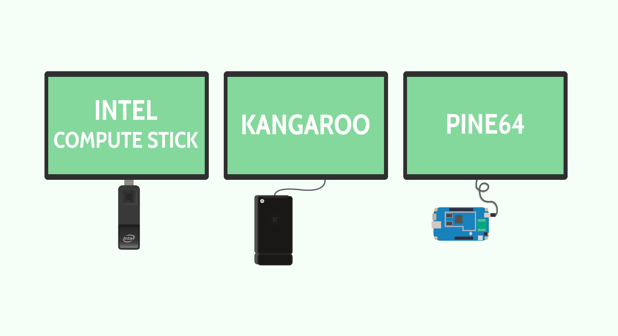 Our Guide to LowCost Digital Signage Media Players