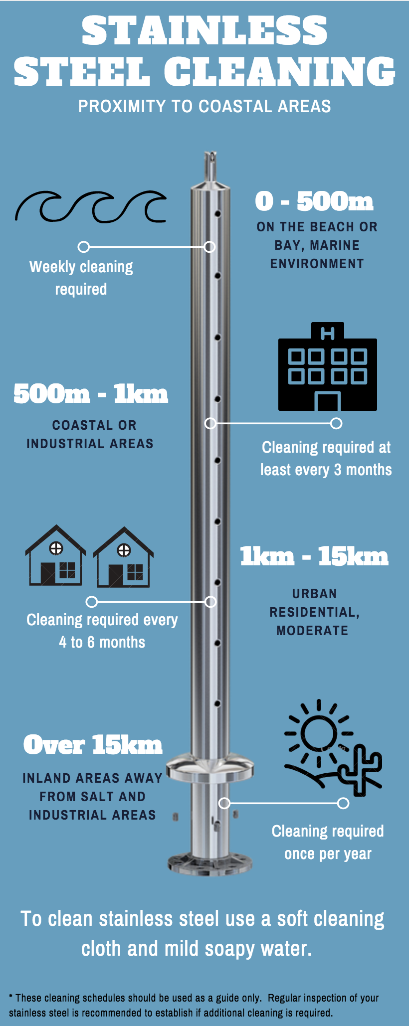 cleaning stainless steel in coastal areas.png