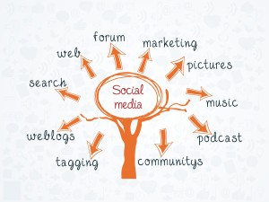 How Social Media Enhances Your Business