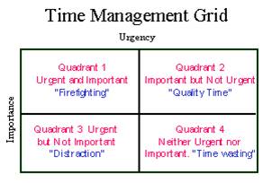 Which Quadrant Are You Living In