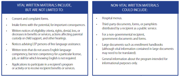 Translate Discharge Paperwork Vital Materials