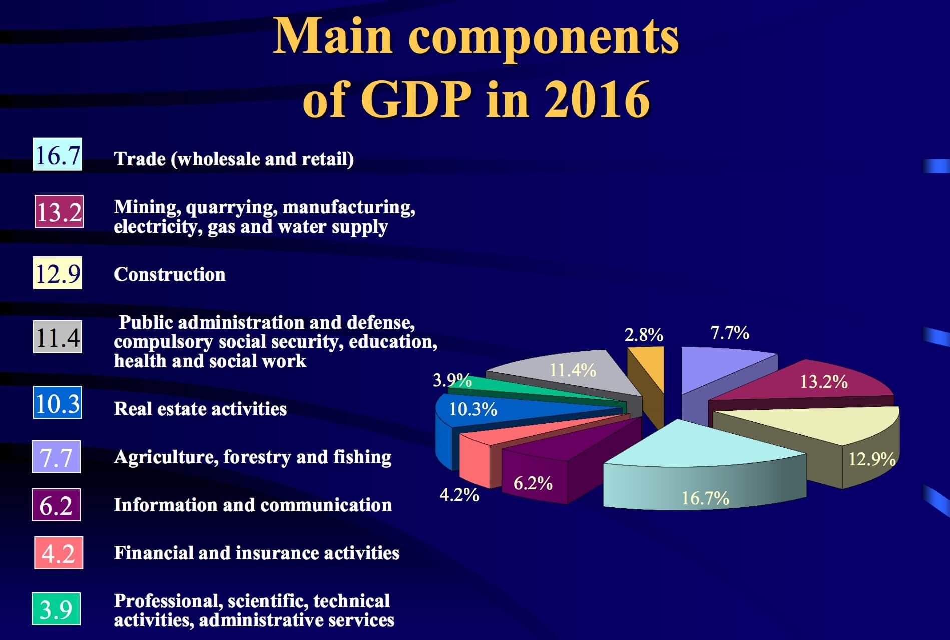 Macedonian Textile Industry Statistics