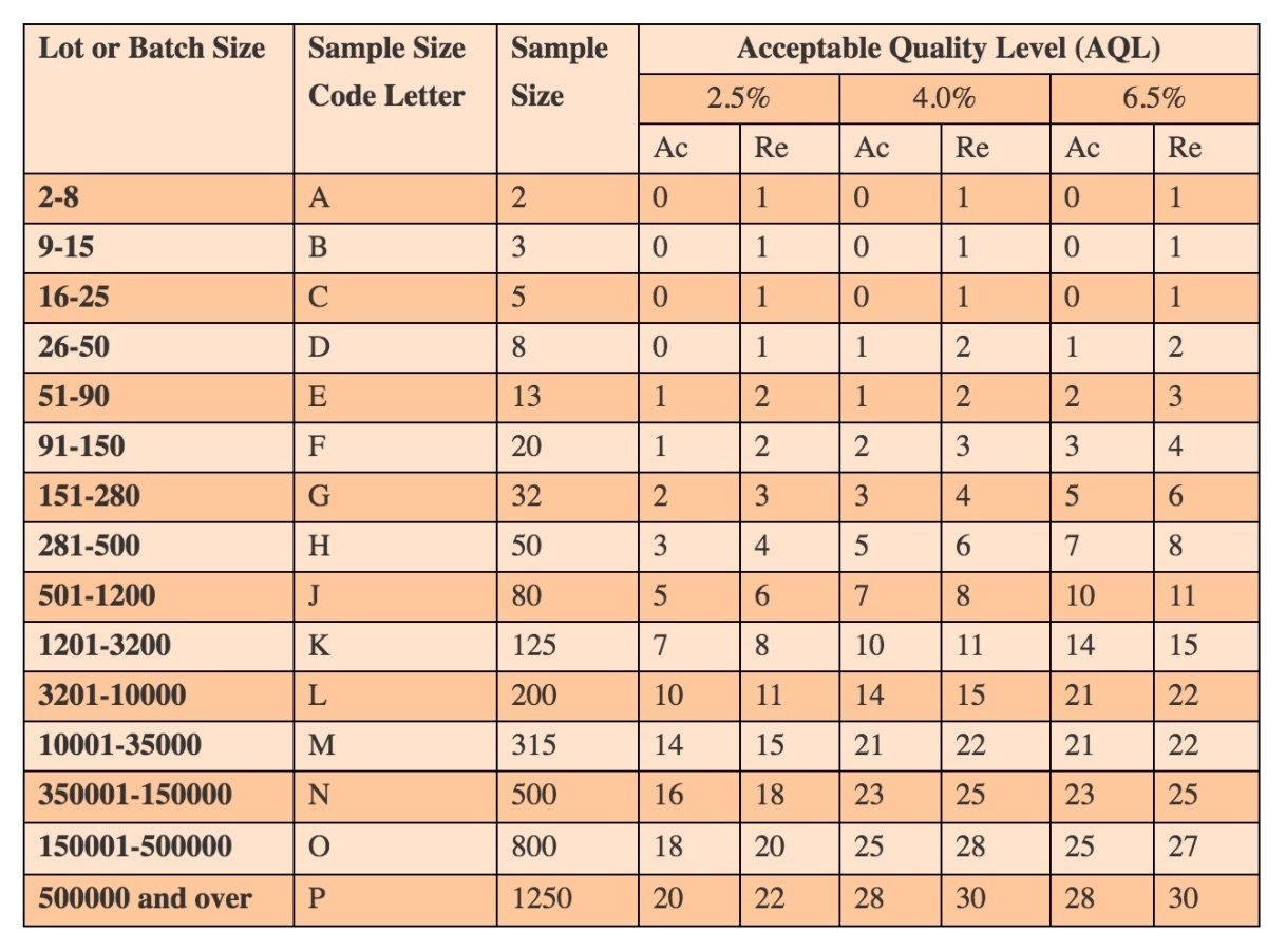 Acceptable Quality Level (AQL) chart.jpg