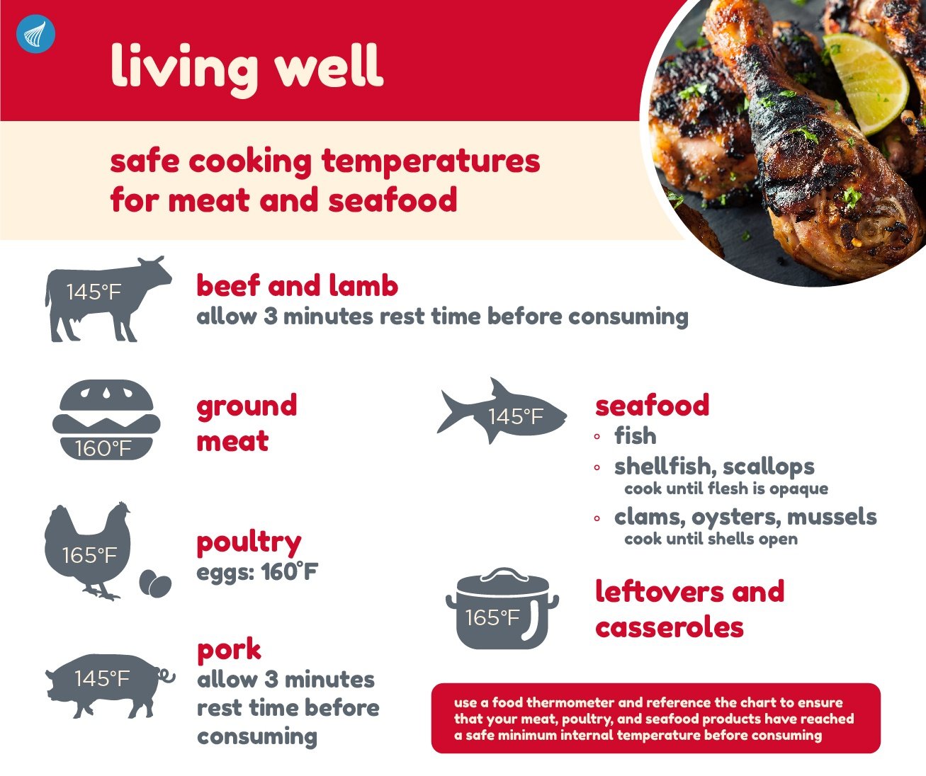 Safe Minimum Cooking Temperature Chart for Meat, Poultry, Eggs, and More