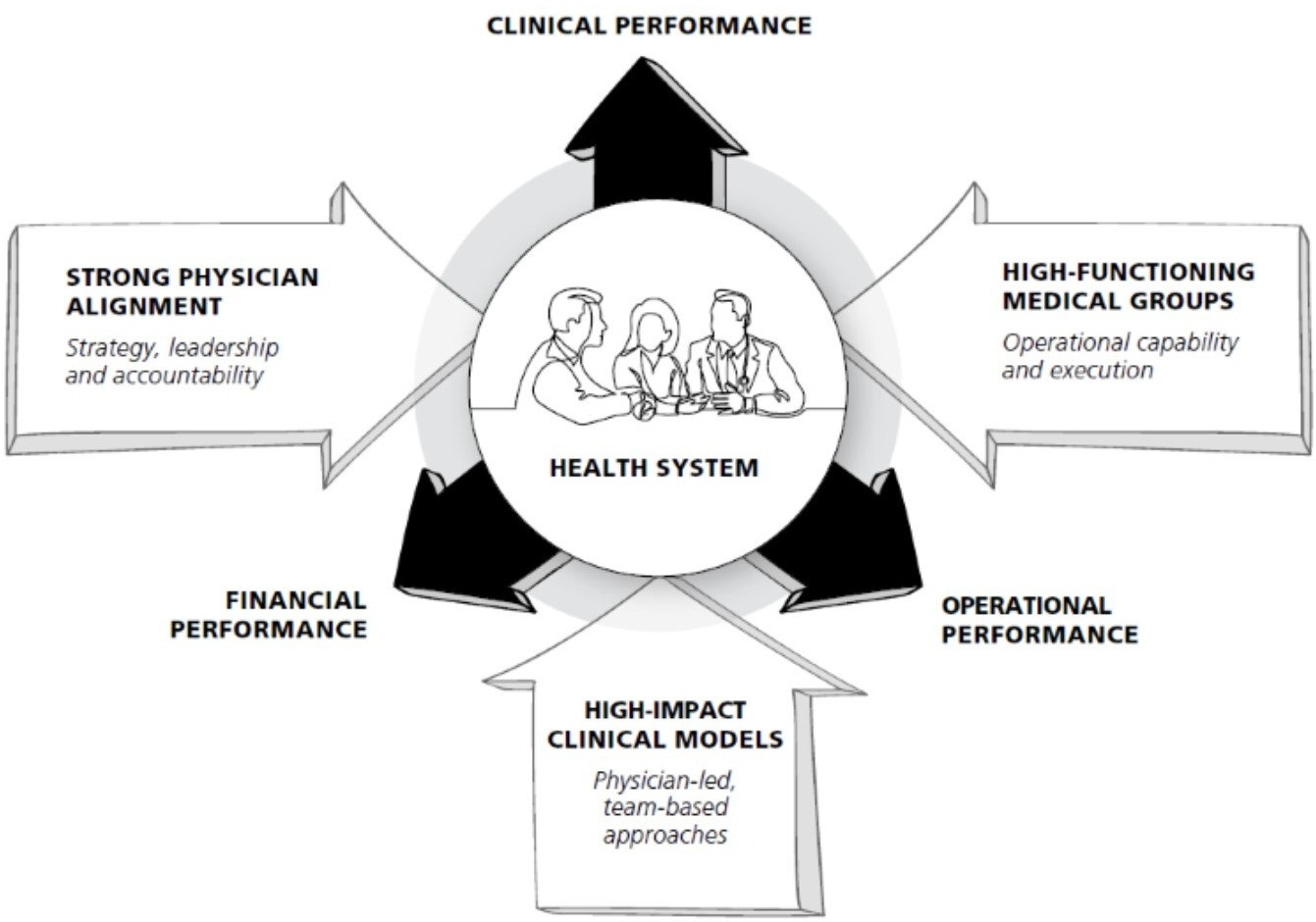 Medical Benefits For Small Businesses