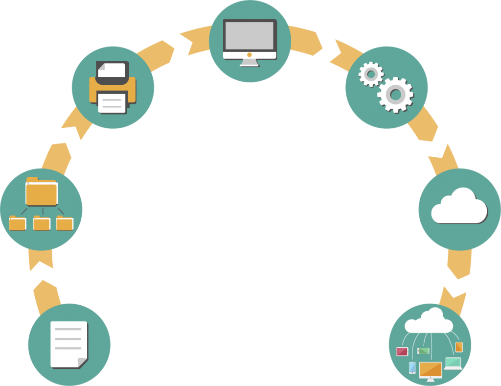 5 Mejores Prácticas Para Soluciones De Digitalización De Documentos 8541