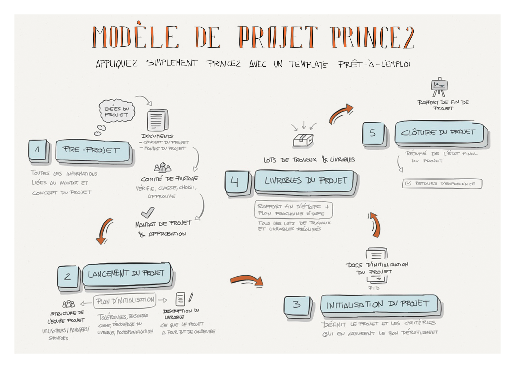 Exemple De Projet DEntreprise De Nettoyage Guide Complet - Decision