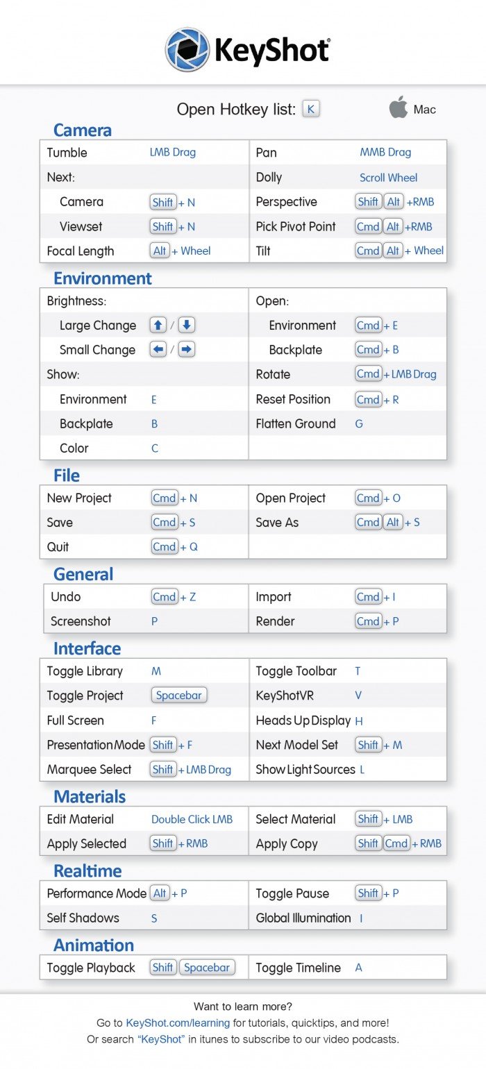 Auto hot key for mac