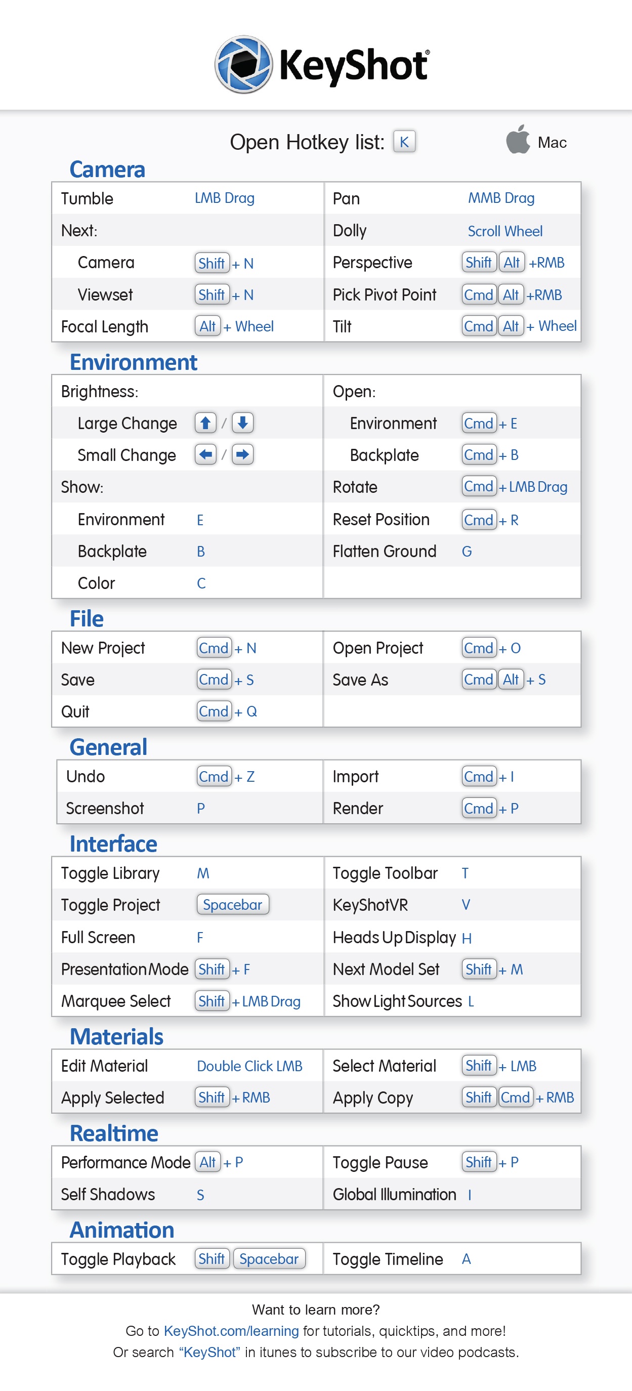 macbook cheat sheet