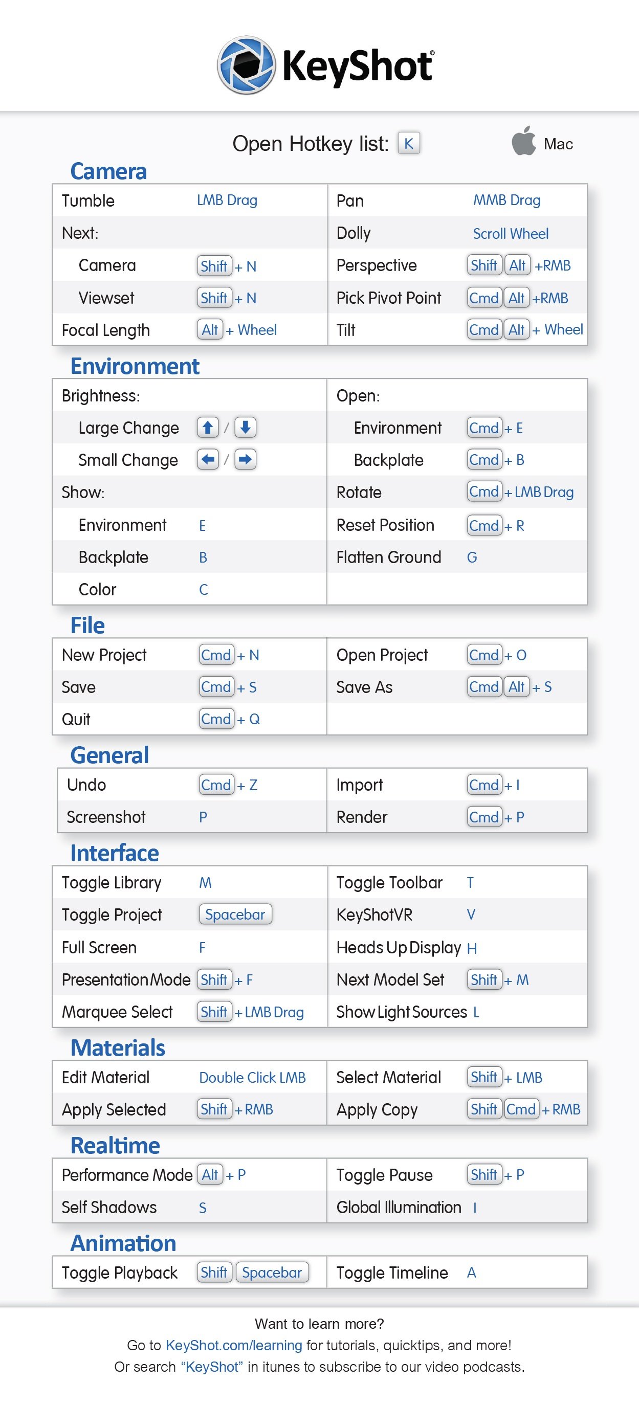 Hot Key Cheat Sheet