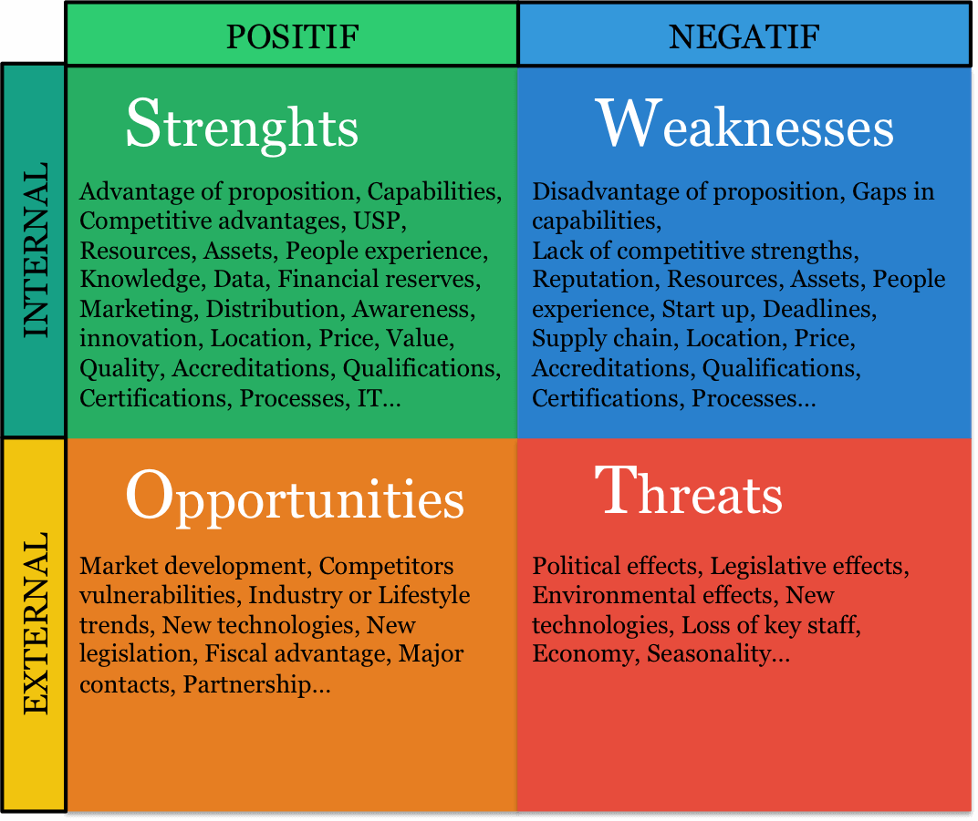 How To Realise A Marketing Diagnostic