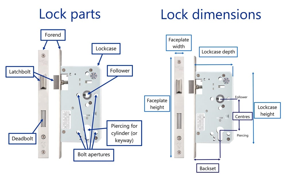 door-lock-assembly-diagram