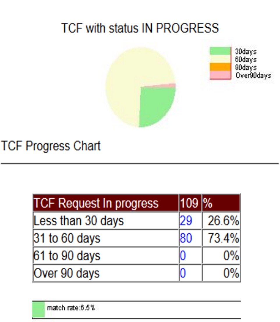 TCF compliance software