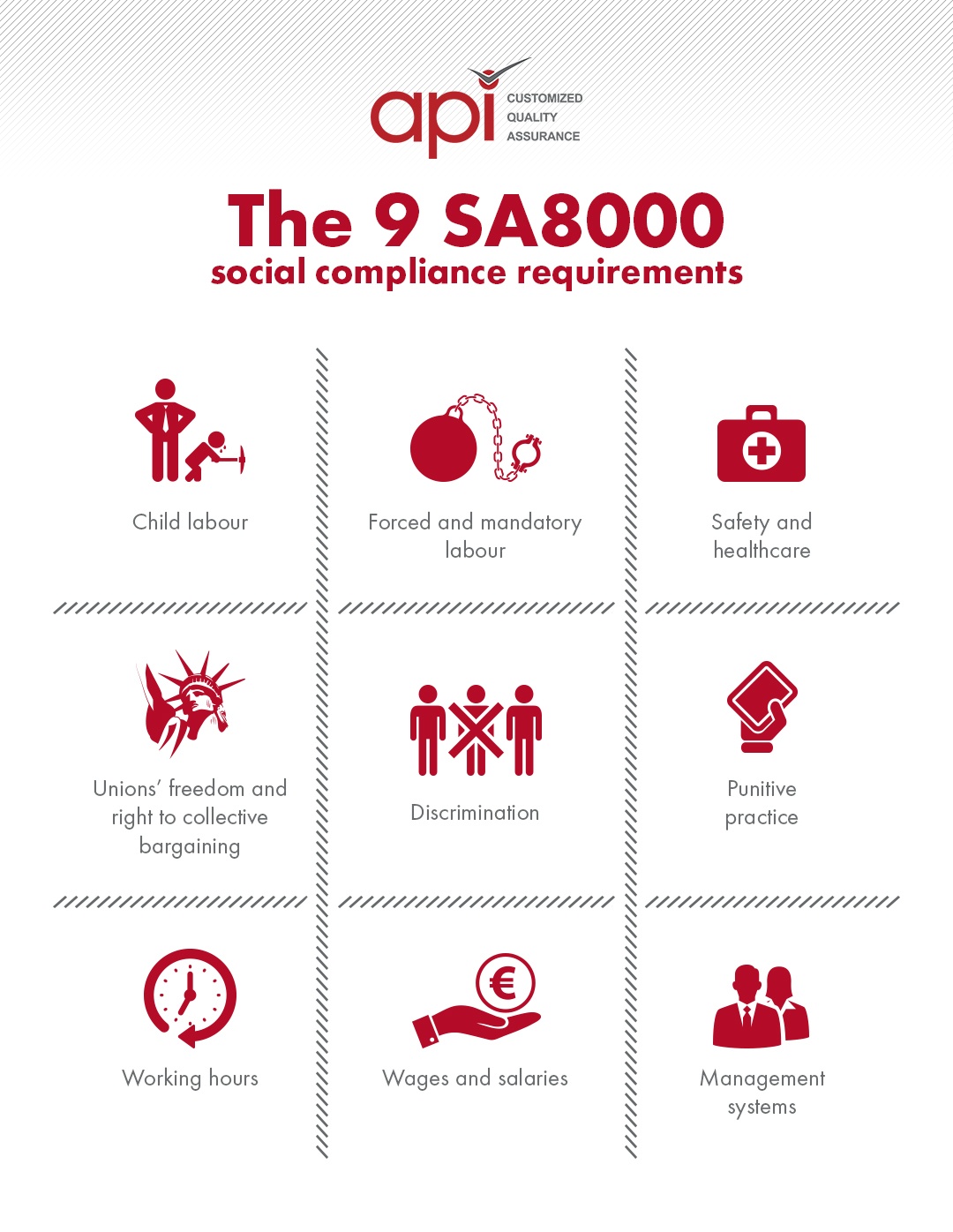 Social Compliance Audit For Consumer Electronics - SA8000