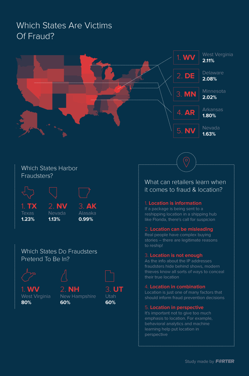 50_States_Infographic