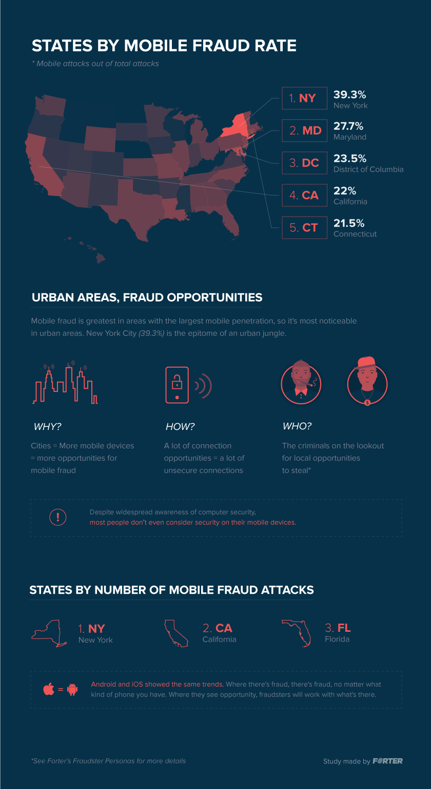 Mobile_Fraud_Infographic