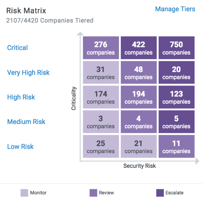 Risk Matrix