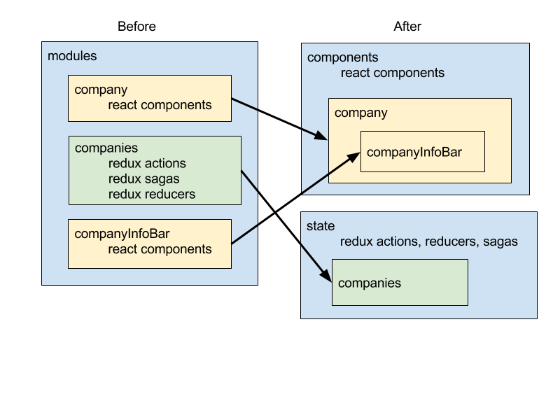 Structuring a large single page application (2).png