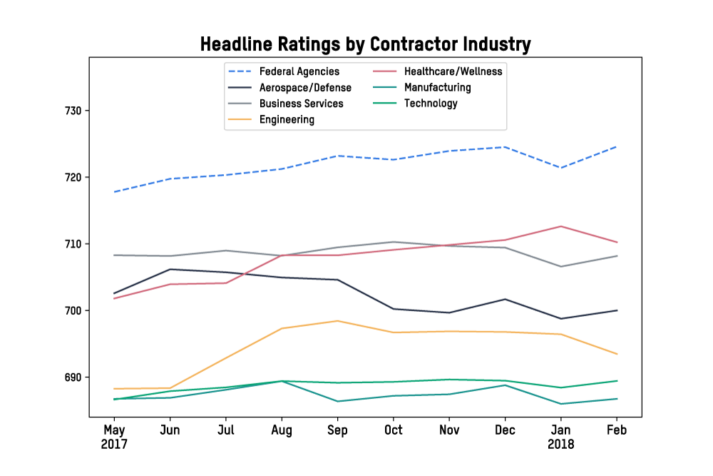 fig1-headline ratings.png