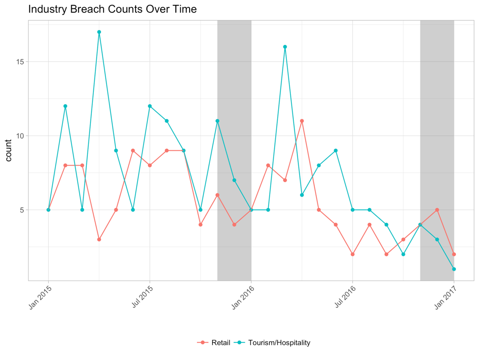 11.28-Data-Breach-Blog-1.png
