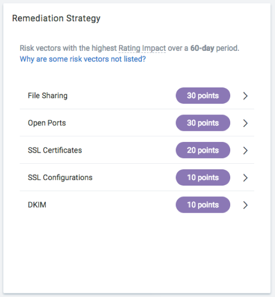 12.1-Blog-Remediation-Strategy.png