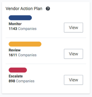 12.1-Blog-Vendor-Action-Plan.png