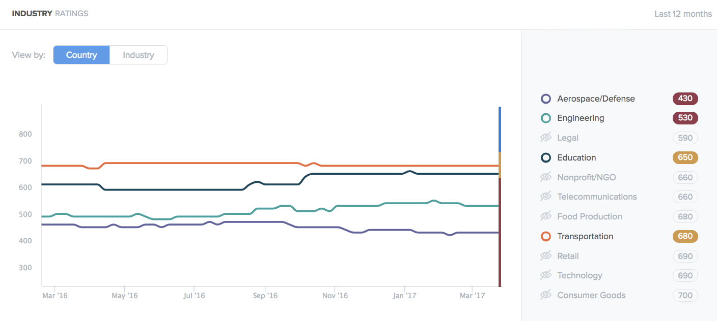 SSR-industry-ratings.png