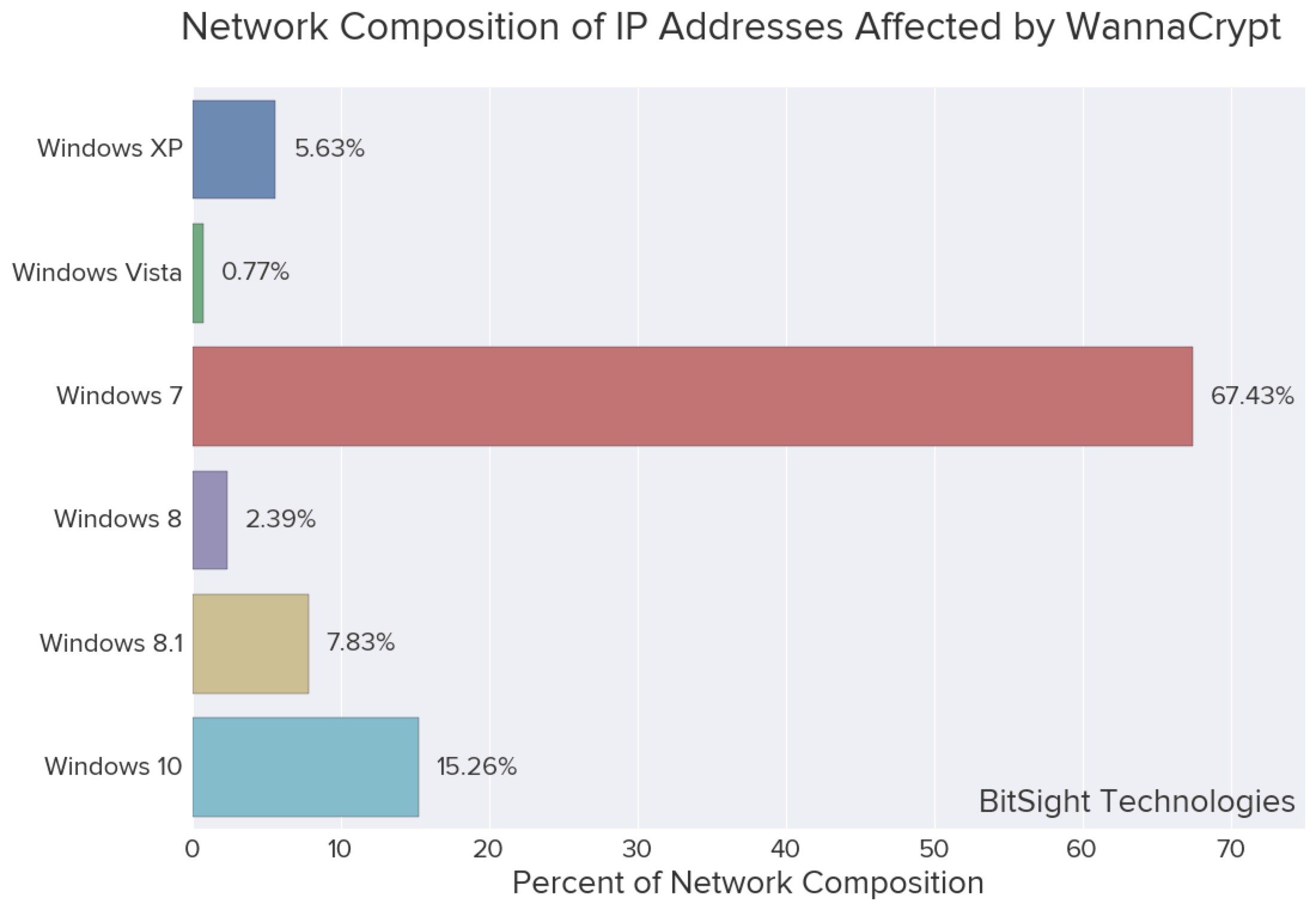 network composition_wannacry.png