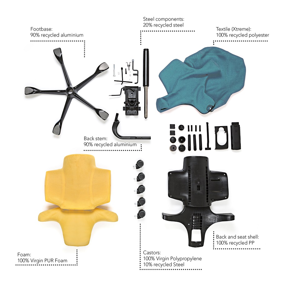overview of the environmentally friendly components on the HAG Capisco chair