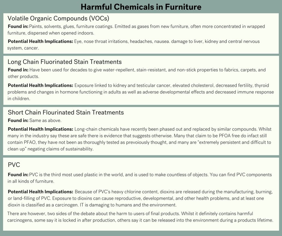 A text image highlighting harmful chemicals in furniture